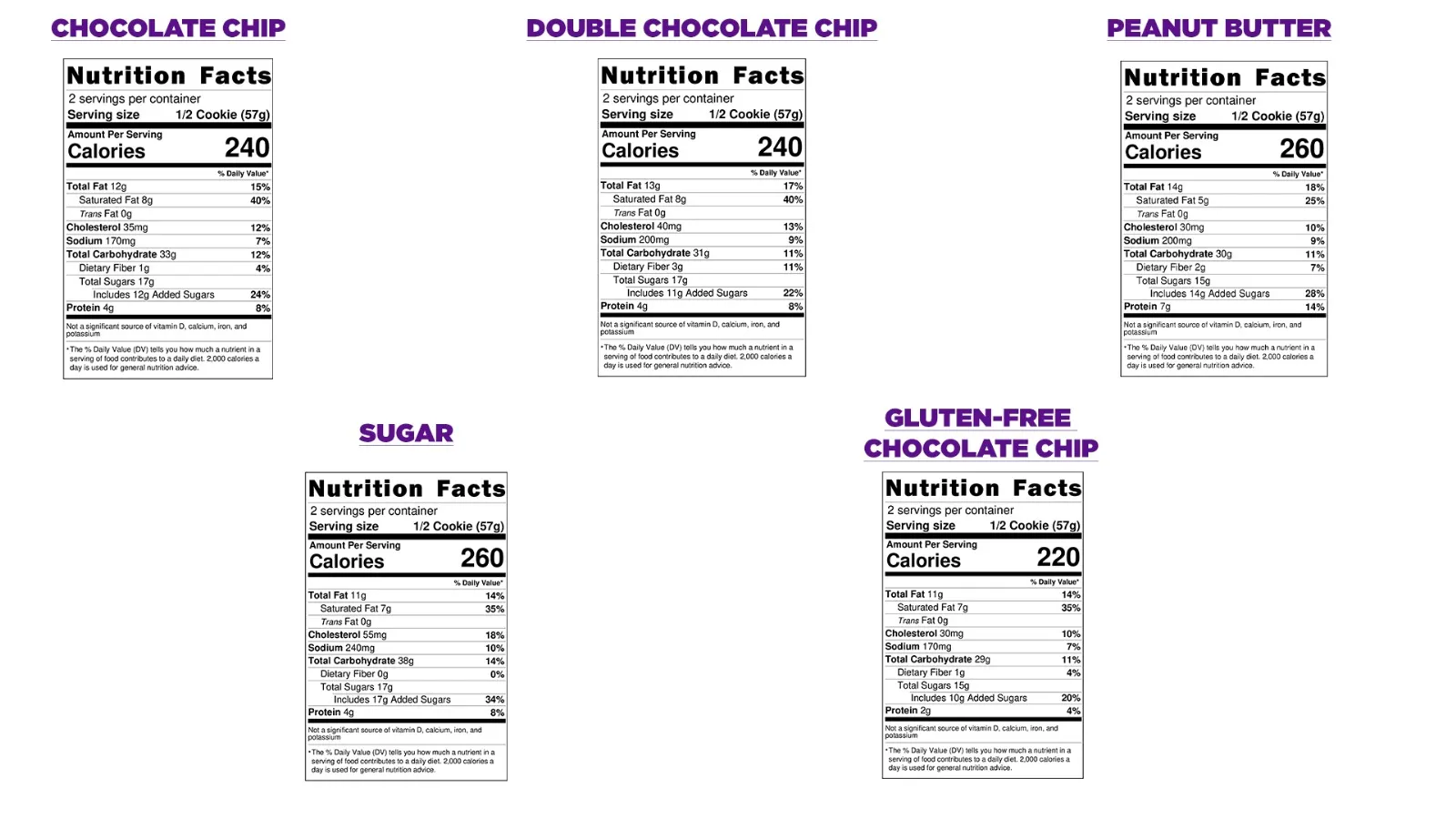 nutrition facts